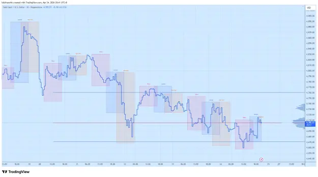 Click to Enlarge

Name: XAUUSD_2026-04-24_20-41-02.png
Size: 56 KB