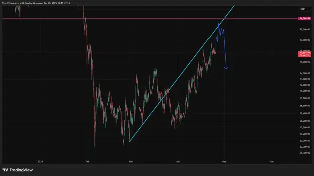 Click to Enlarge

Name: BTCUSD_2026-04-25_10-15-25.png
Size: 36 KB