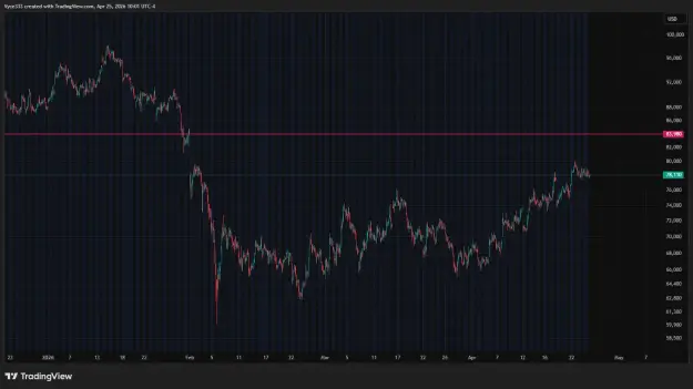 Click to Enlarge

Name: BTC1!_2026-04-25_10-01-41.png
Size: 40 KB