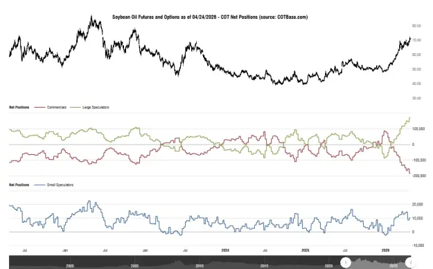 Click to Enlarge

Name: cotbase-soybean-oil-futures-and-options-cot-net-positions.png
Size: 42 KB