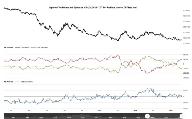 Click to Enlarge

Name: cotbase-japanese-yen-futures-and-options-cot-net-positions.png
Size: 40 KB