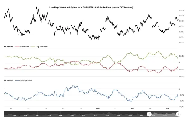 Click to Enlarge

Name: cotbase-lean-hogs-futures-and-options-cot-net-positions.png
Size: 42 KB