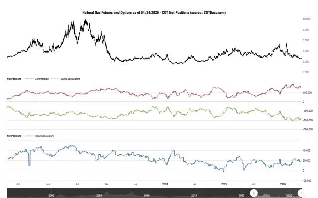 Click to Enlarge

Name: cotbase-natural-gas-futures-and-options-cot-net-positions.png
Size: 39 KB