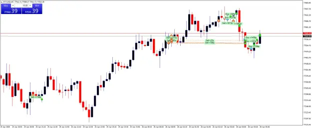 Click to Enlarge

Name: BTCUSDM5.png
Size: 43 KB