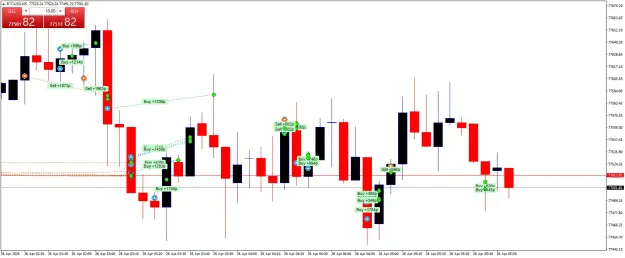 Click to Enlarge

Name: BTCUSDM5.png
Size: 46 KB