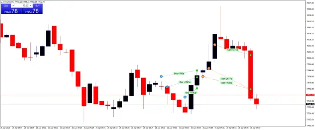 Click to Enlarge

Name: BTCUSDM1.png
Size: 34 KB