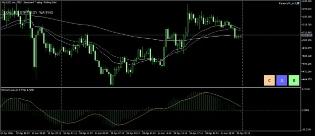 Click to Enlarge

Name: XAUUSD.simM15.png
Size: 41 KB