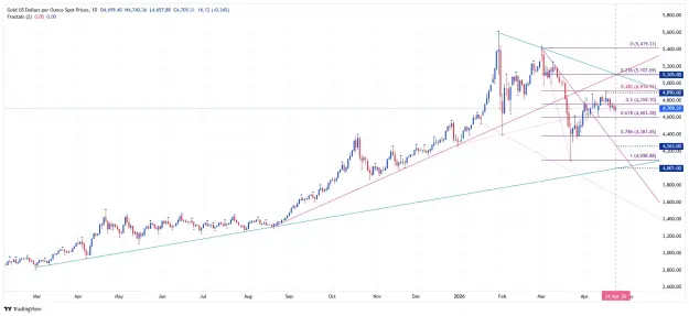 Click to Enlarge

Name: _XAU_USD_2026-04-26 daily bull bear nn.png
Size: 54 KB