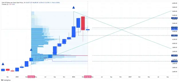 Click to Enlarge

Name: _XAU_USD_2026-04-26 monthly nn.png
Size: 52 KB