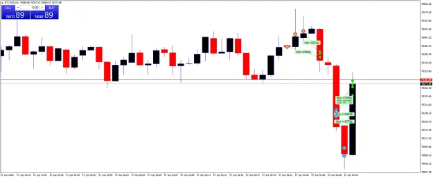 Click to Enlarge

Name: BTCUSDM1.png
Size: 34 KB