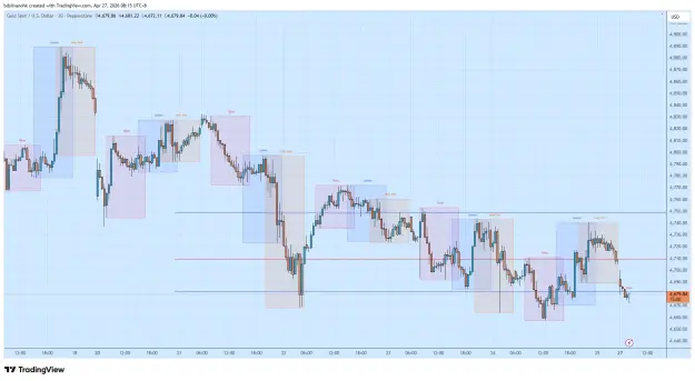 Click to Enlarge

Name: XAUUSD_2026-04-27_08-14-59_f469c.png
Size: 65 KB