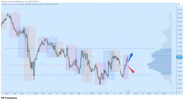 Click to Enlarge

Name: XAUUSD_2026-04-27_12-07-26_b781e.png
Size: 62 KB