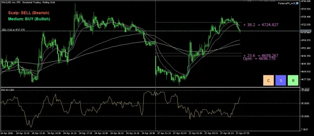 Click to Enlarge

Name: XAUUSD.simM5.png
Size: 58 KB