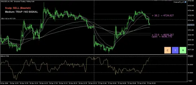 Click to Enlarge

Name: XAUUSD.simM5.png
Size: 59 KB