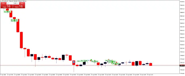 Click to Enlarge

Name: BTCUSDM5.png
Size: 31 KB
