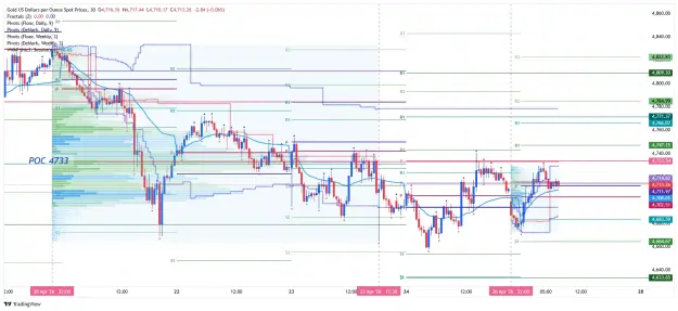 Click to Enlarge

Name: _XAU_USD_2026-04-27_ m30 vp vwap nn.png
Size: 82 KB
