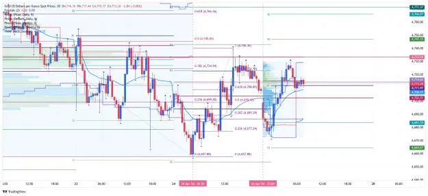 Click to Enlarge

Name: _XAU_USD_2026-04-27_m30 fib nn.png
Size: 77 KB