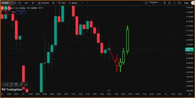 Click to Enlarge

Name: Gold Buy Move.png
Size: 33 KB
