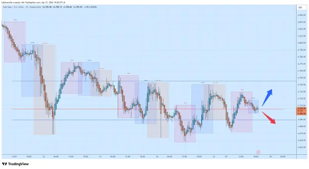 Click to Enlarge

Name: XAUUSD_2026-04-27_19-28-52_40ea4.png
Size: 60 KB