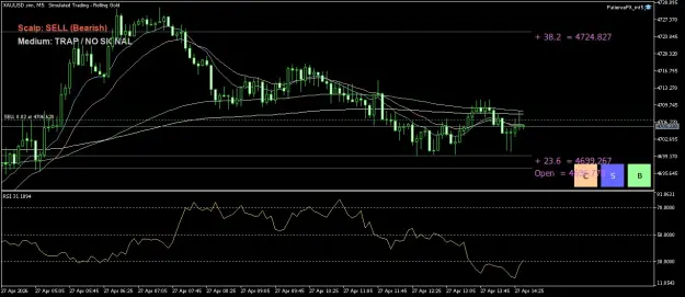Click to Enlarge

Name: XAUUSD.simM5.png
Size: 51 KB
