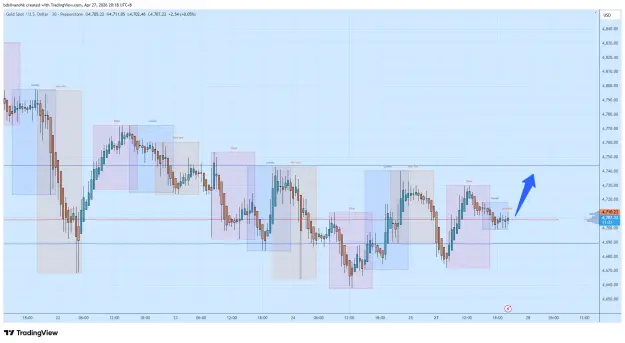 Click to Enlarge

Name: XAUUSD_2026-04-27_20-18-23_af3e0.png
Size: 59 KB