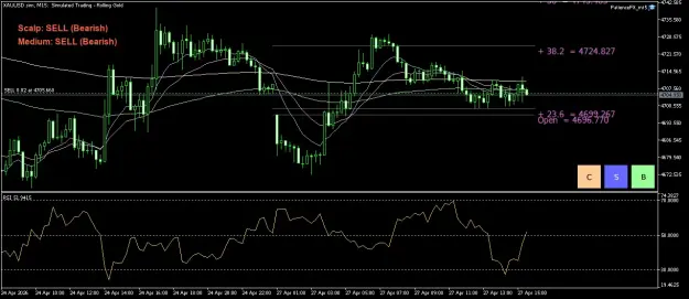 Click to Enlarge

Name: XAUUSD.simM15.png
Size: 54 KB
