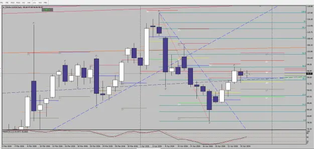 Click to Enlarge

Name: Immagine 2026-04-27  crude daily nn.png
Size: 55 KB