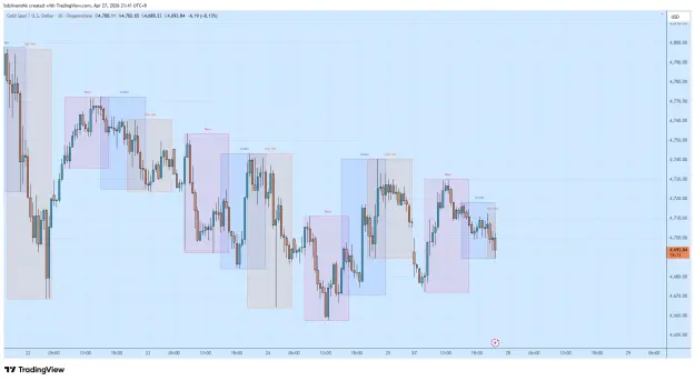 Click to Enlarge

Name: XAUUSD_2026-04-27_21-41-47_8dddf.png
Size: 53 KB