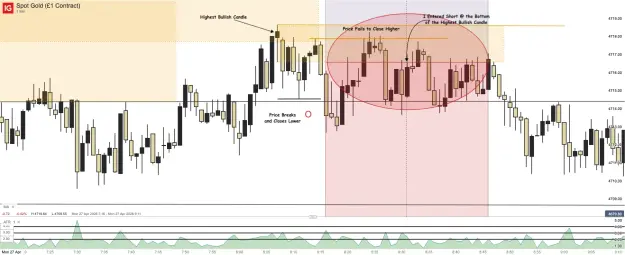 Click to Enlarge

Name: Spot Gold (£1 Contract)_20260427_16.32.png
Size: 49 KB