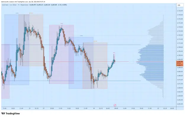 Click to Enlarge

Name: XAUUSD_2026-04-28_08-39-40_b6af5.png
Size: 57 KB