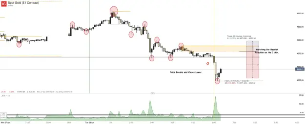Click to Enlarge

Name: Spot Gold (£1 Contract)_20260428_06.21.png
Size: 39 KB