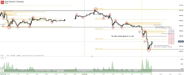 Click to Enlarge

Name: Spot Gold (£1 Contract)_20260428_07.06.png
Size: 58 KB