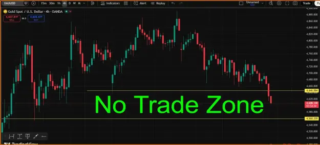 Click to Enlarge

Name: Gold Trading Zones.png
Size: 42 KB