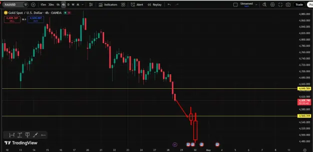 Click to Enlarge

Name: Gold SELL Trend.png
Size: 35 KB