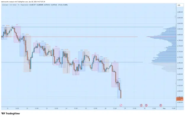 Click to Enlarge

Name: XAUUSD_2026-04-28_19-37-56_97248.png
Size: 50 KB