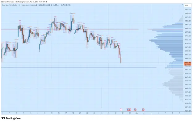 Click to Enlarge

Name: XAUUSD_2026-04-28_19-40-47_eec68.png
Size: 54 KB