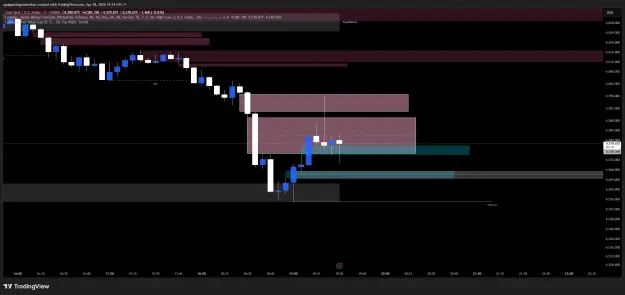 Click to Enlarge

Name: XAUUSD_2026-04-28_19-34-47.png
Size: 49 KB