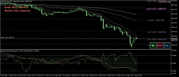 Click to Enlarge

Name: XAUUSD.simM15.png
Size: 67 KB