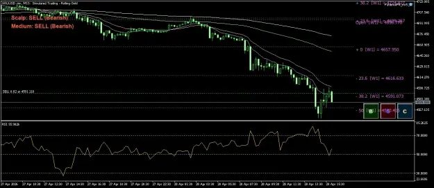 Click to Enlarge

Name: XAUUSD.simM15.png
Size: 58 KB