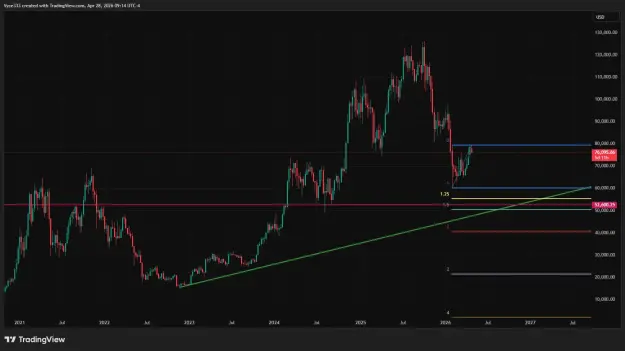 Click to Enlarge

Name: BTCUSD_2026-04-28_09-14-38.png
Size: 35 KB