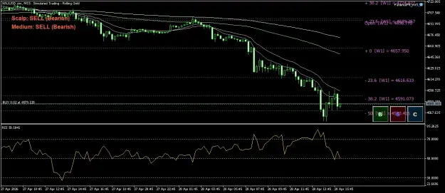 Click to Enlarge

Name: XAUUSD.simM15.png
Size: 60 KB