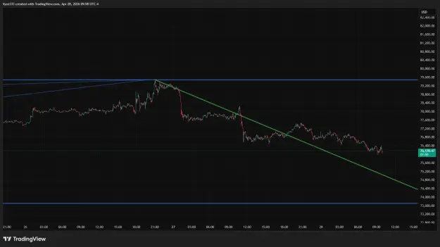 Click to Enlarge

Name: BTCUSD_2026-04-28_09-58-10.png
Size: 36 KB
