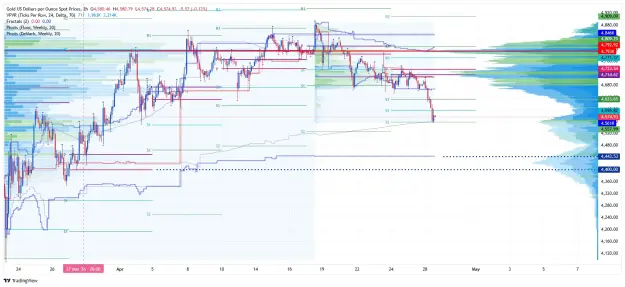 Click to Enlarge

Name: _XAU_USD_2026-04-28 h2 vp ee.png
Size: 94 KB