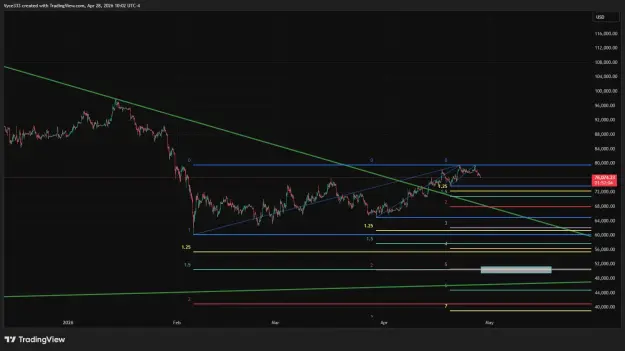 Click to Enlarge

Name: BTCUSD_2026-04-28_10-02-55.png
Size: 40 KB