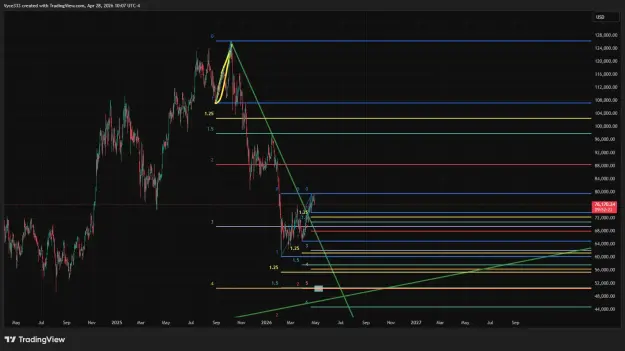 Click to Enlarge

Name: BTCUSD_2026-04-28_10-07-37.png
Size: 45 KB