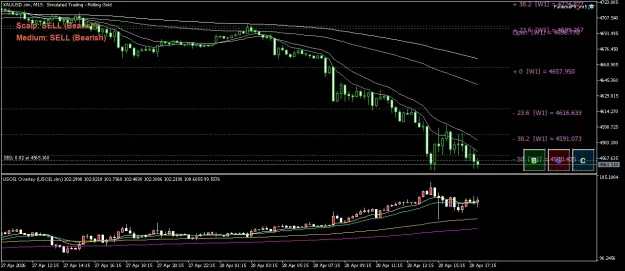 Click to Enlarge

Name: XAUUSD.simM15.png
Size: 58 KB