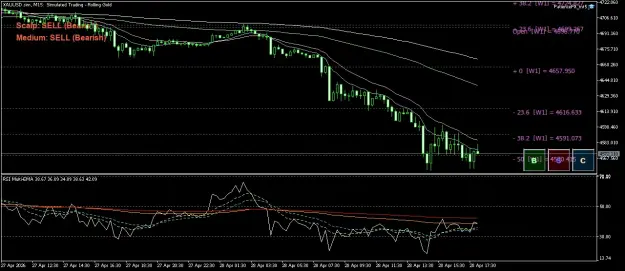 Click to Enlarge

Name: XAUUSD.simM15.png
Size: 62 KB