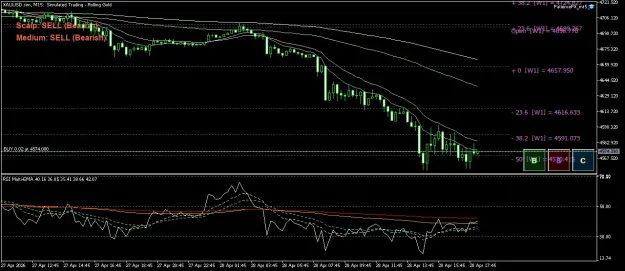 Click to Enlarge

Name: XAUUSD.simM15.png
Size: 64 KB