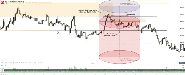 Click to Enlarge

Name: Spot Gold (£1 Contract)_20260428_16.19.png
Size: 57 KB