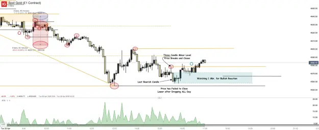 Click to Enlarge

Name: Spot Gold (£1 Contract)_20260428_17.04.png
Size: 53 KB